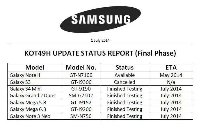  ★★ SAMSUNG GALAXY GRAND 2 [ANA KONU] ★★