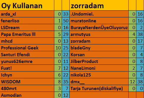  42. DH Şarkı Yarışması -Kazanan: fenerliso-