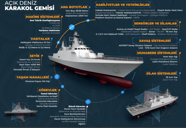 TCG AKHİSAR ilk seyrine çıktı: Özellikleri neler?