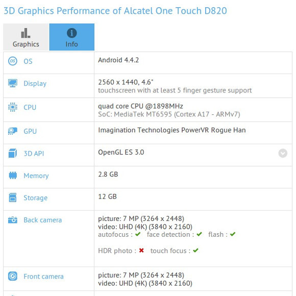  Alcatel’den QHD ekranlı akıllı telefon (Alcatel One Touch D820 )