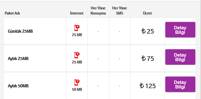 Vodafone Yurtdışı Paketleri