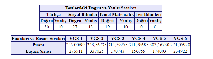 [sizer]2017 YGS | Muhabbet, Vakit Geçirme Konusu