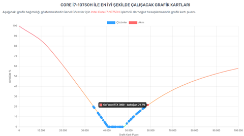 i7-10750h ile rtx 3060 Darboğaz sorunsalı