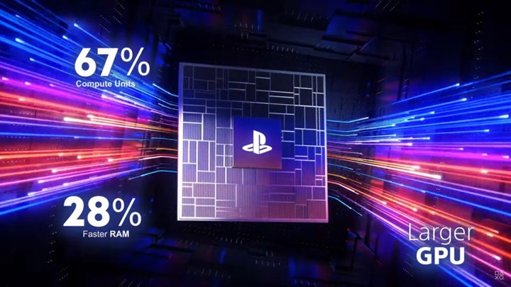 PS5 Pro için belirlenen fiyat tüm dünyada tepkilere yol açtı