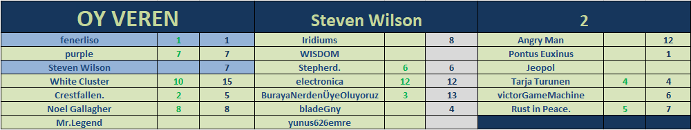 77. DH ŞARKI YARIŞMASI (Kazanan = Steven Wilson)