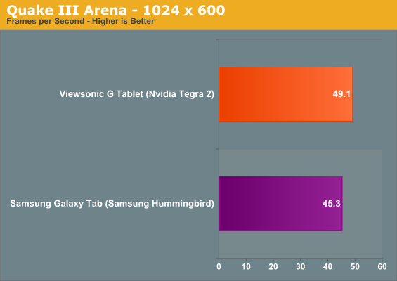 Nvidia Tegra 2'li LG Optimus 2X, Quadrant benchmark'tan 2391 puan aldı
