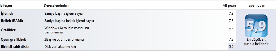  WİNDOWS 7 DE SİSTEMİNİZİN ALDIĞI PUAN KAÇ?