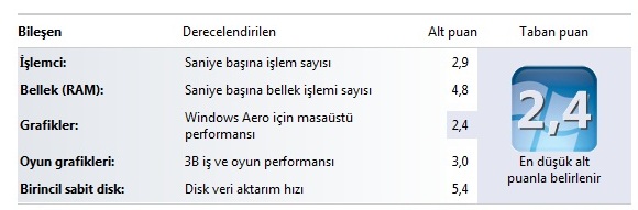  WİNDOWS 7 DE SİSTEMİNİZİN ALDIĞI PUAN KAÇ?