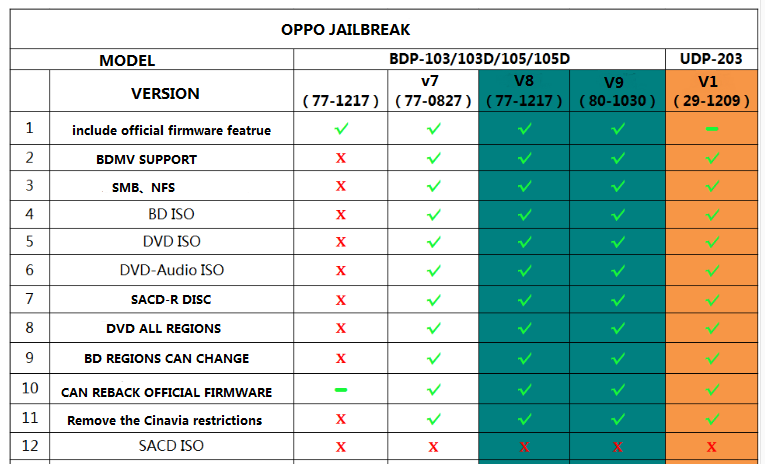 Oppo BDP 93-95-103-105-203-205 kullanıcıları bilgi paylaşım alanı.