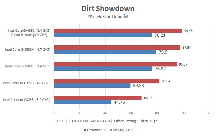 Intel I5-4690 İncelemesi [Ortaya Karışık]