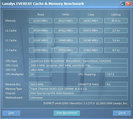  RAM Benchmark(Everest/AIDA64) sonuçları buraya...