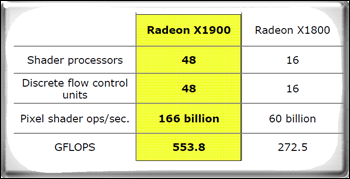  PC - Konsol Gpu Karşılaştırması (R520 - R580 - XENOS Eklendi)