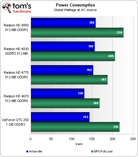  Donanım Vs Hd 4700 ?