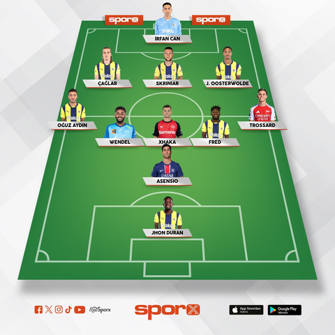 💛💙 Fenerbahçe 2025/2026 Sezonu - Jhon Duran Hoşgeldin [ANA KONU]