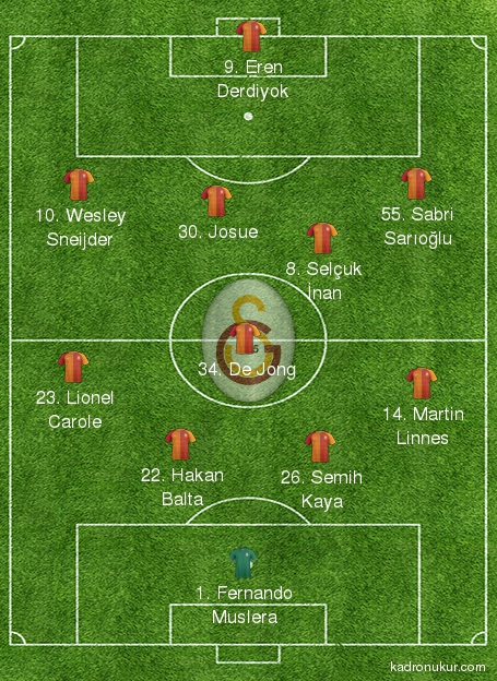  STSL | Atiker Konyaspor - Galatasaray | 14.01.2017 | 19.00