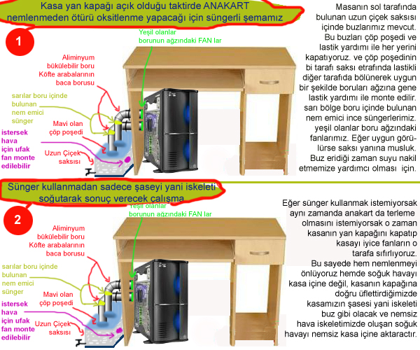  # KASA İÇİNDE OLUŞAN ISIYA ÇÖZÜMLER (TERLEME SORUNU ÇÖZÜLDÜ!) #