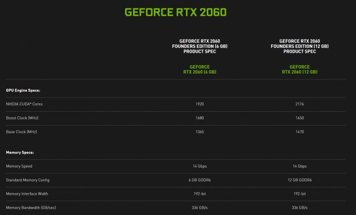 GeForce RTX 2060 12GB tanıtıldı: İşte özellikleri