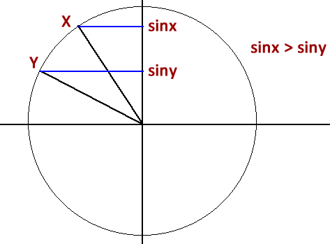 Решите неравенство sin x 3. Sinx siny формула. Sinx больше 0. Sinx siny вывод формулы. Sinx 0 точка.