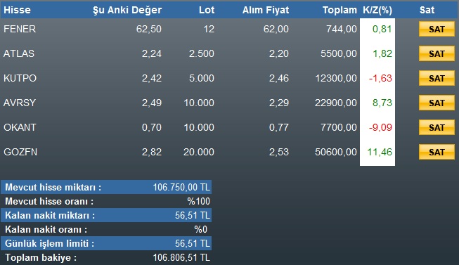  BORSACILARIN BİLGİ PAYLAŞIM PLATFORMU !