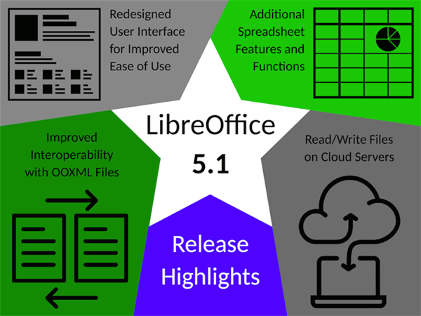LibreOffice 5.1 indirmeye sunuldu