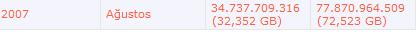  AYLIK KOTANIZ KAC GB  ORTALAMABENİM 80 GB OLDU NERDEYSE RESİMLİ
