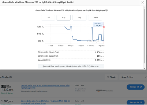 Amazon TEMEL TÜKETİM & GIDA & TEMİZLİK ve KOZMETİK ÜRÜNLERİ FIRSATLARI