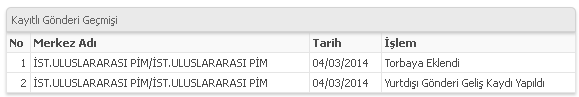  Kargo takibi Torbaya Eklendi - İSTANBUL(AVR)(İST.ULUSLARARASI PİM)	