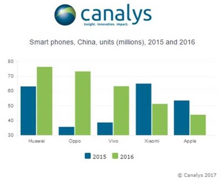 Apple’ın Çin’deki düşüşü devam ediyor