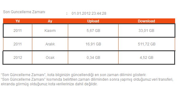  NETLİMİTSİZ ile 8LİMİTSİZ arasındaki Fark?