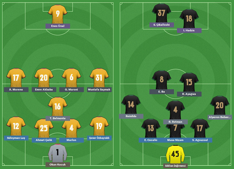 FM20 | DS | Galatasaray | Kariyer Sonu | 5 Sezon'da 15 Kupa - Avrupa'da 3 Büyük Final