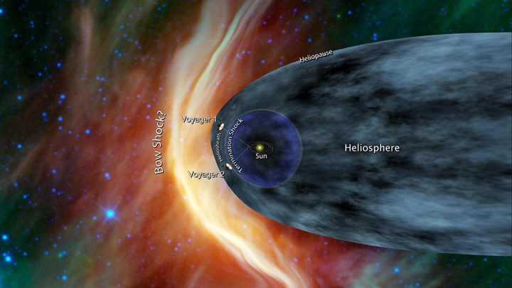 NASA, Voyager 1 ve 2’deki iki bilimsel aracı kapattı: Sona yaklaşılıyor