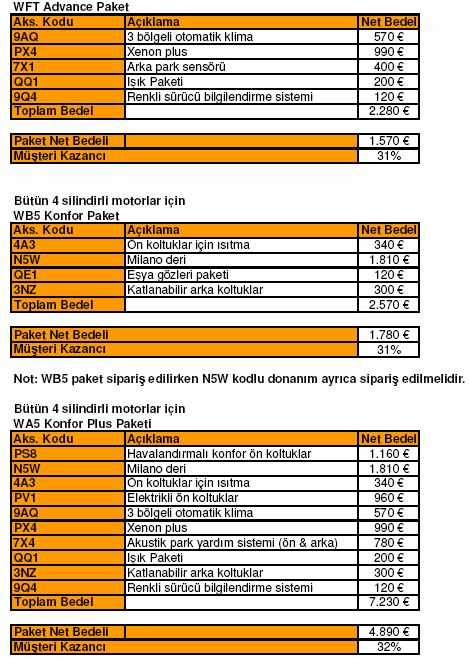  Audi Kampanya ve İNDİRİMLERİ!!!