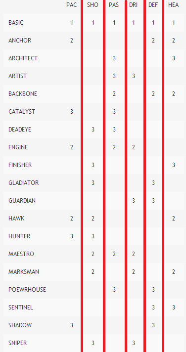  Ultimate Team 2014 - Chemistry Styles İşlevleri.