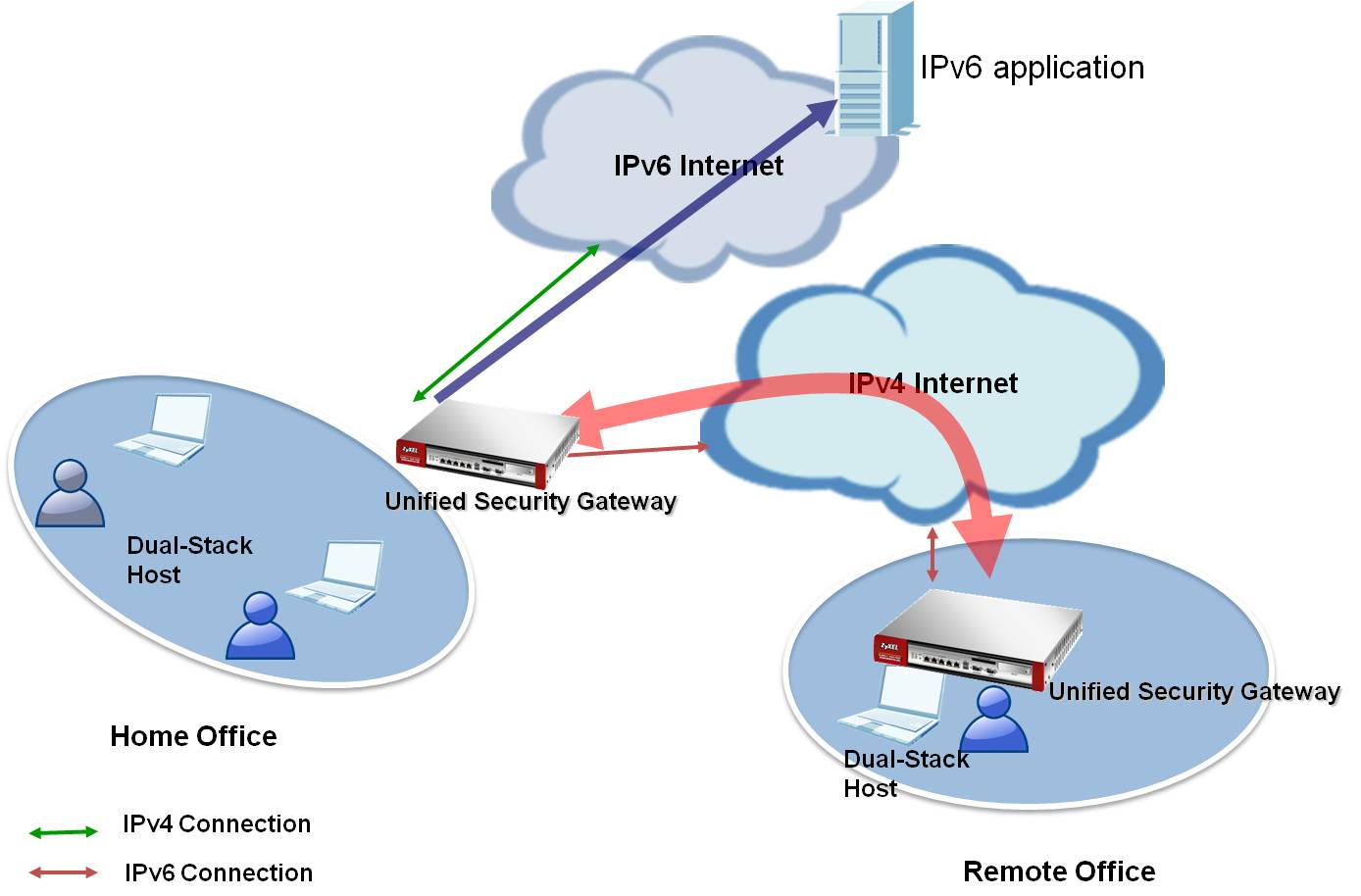 Superonline IPv6