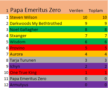 Papabet DH Şampiyonlar Ligi 2. Sezon / Şampiyon Papa Emeritus Zero