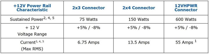 Nvidia, RTX 40 serisinin güç tüketimine açıklık getirdi: Önerilen güç gereksinimleri açıklandı