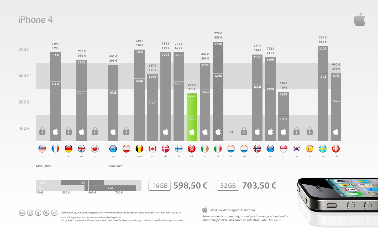  Çin'den(Shanghai) iPhone4 getirme hakkında bilgisi olan