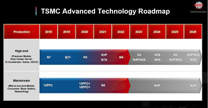 TSMC, ciddi performans artışı sağlayacak yeni nesil üretim tekniklerini detaylandırdı