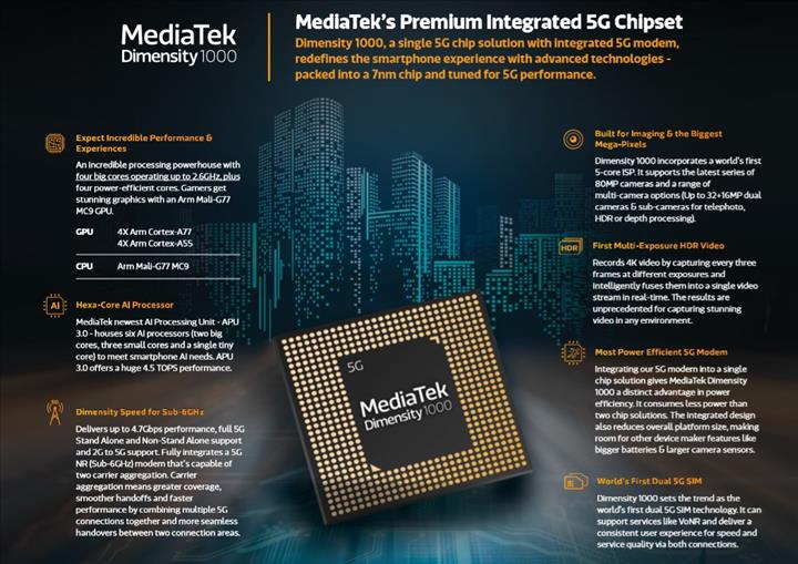 MediaTek entegre 5G modemli ilk yonga setini duyurdu: Dimensity 1000