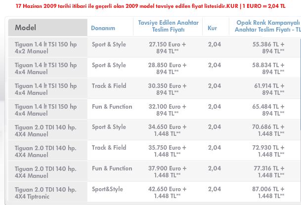  yeni subaru forester dizel mi yoksa honda crv dizel mi?