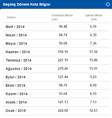  OCAK AYI DOWNLOAD SIRALAMASI- 0,98 TB DOWNLOAD REKOR