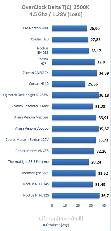 CM Nepton 280L İncelemesi [Vahaa Etkisi]