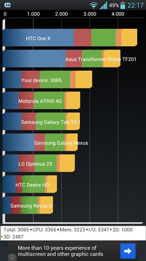  LG optimus 4x v10g beta rom batarya dostu mutlaka yükleyin