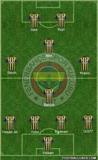  Madem Transfer Yapmıyorsunuz Takıma Çare Budur