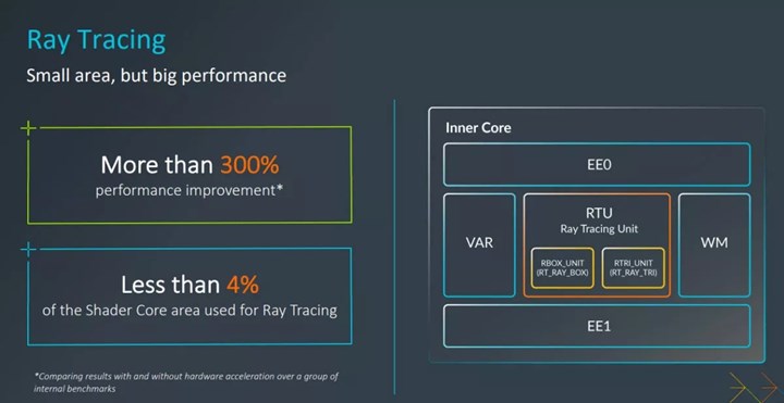 ARM Immortalis ile ışın izleme mobile geliyor