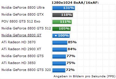  ## Nvidia'nın Yeni Silahı GeForce 9800GTX'de G92 Esintileri ##