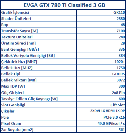 EVGA GTX 780 Ti Classified 3 GB İncelemesi [En İyisini İsteyenlere]