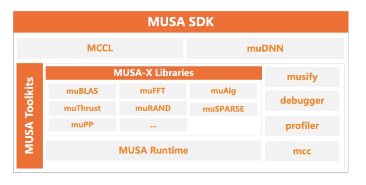 Çin'in Nvidia CUDA rakibi daha fazla platforma geliyor