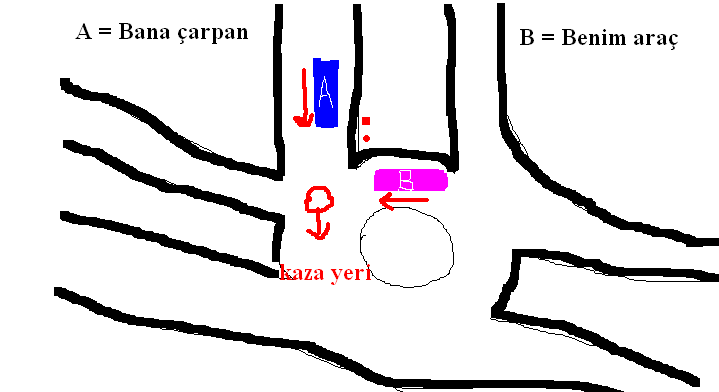  Kaza yaptım, karşı taraf suçlu fakat %100 kusur bana verilmiş!?