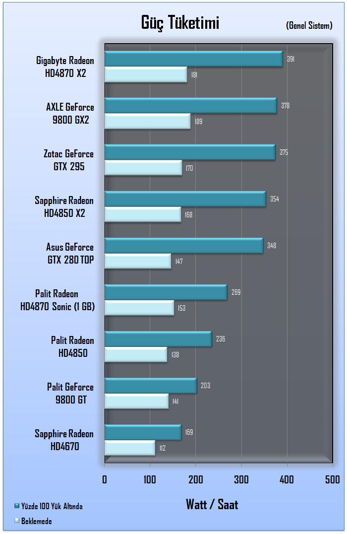  asus 8800gtx e kaç wattlık power gerekir?